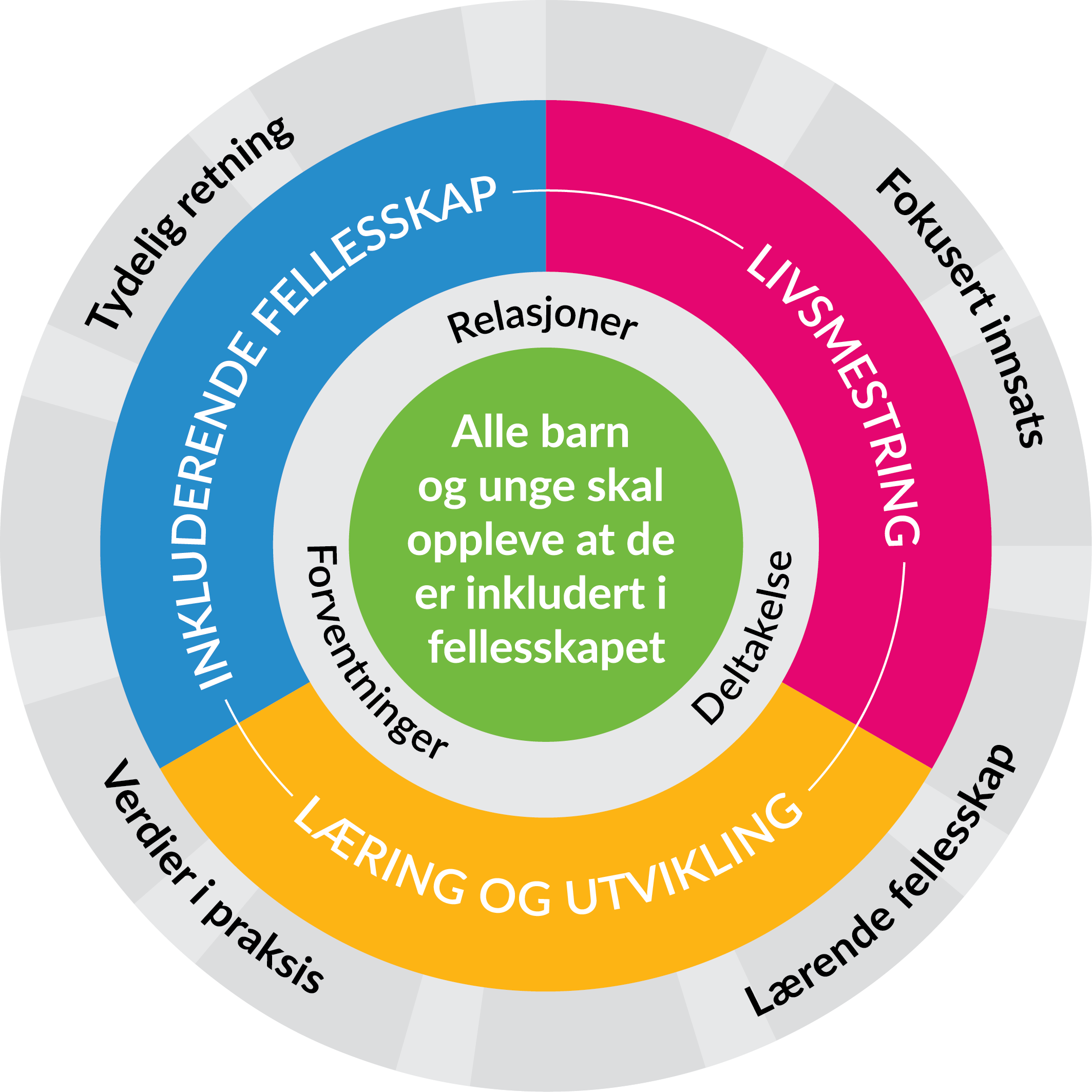 Pedagogisk Refleksjon I Barnehagen Kursets Forside 